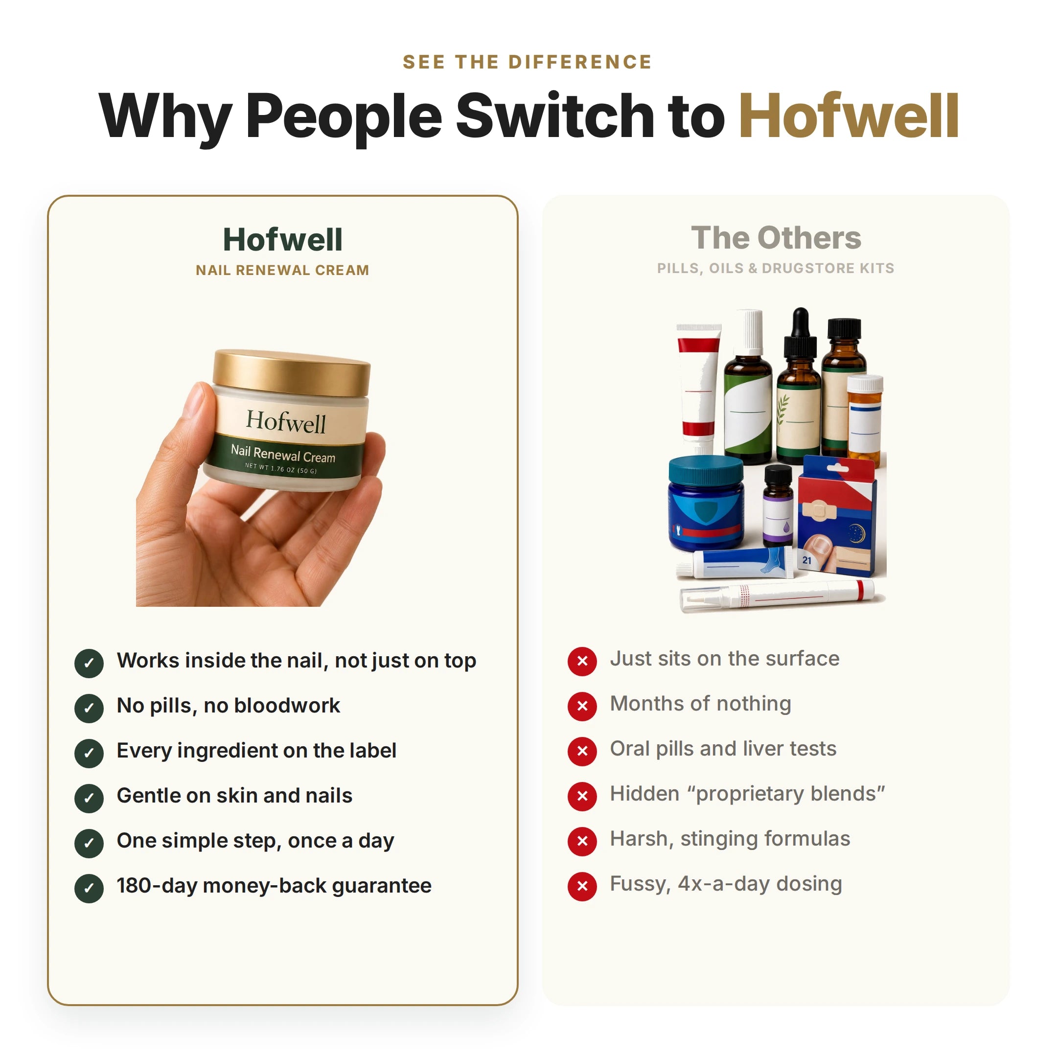 Hofwell Nail Renewal Cream