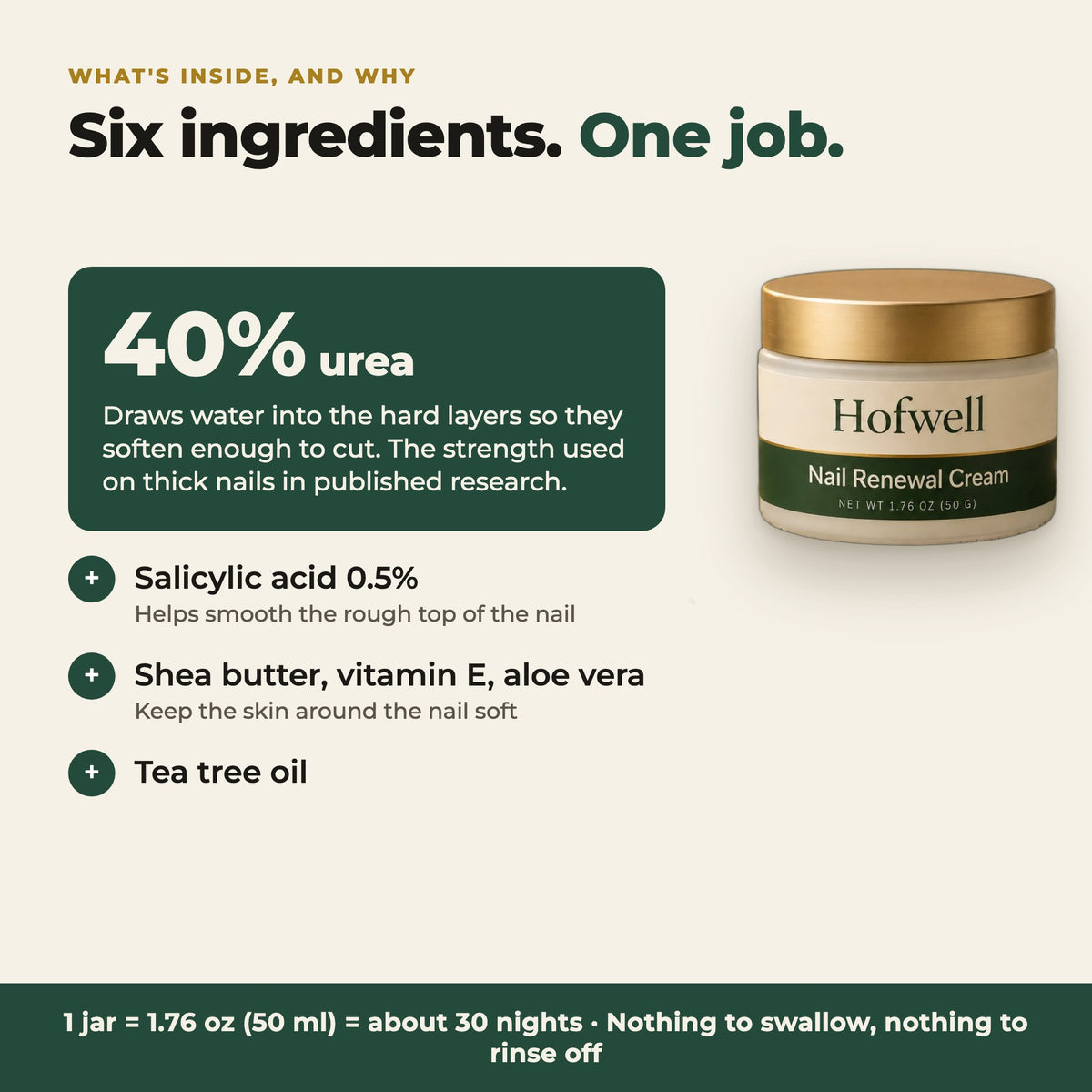 Ingredients: urea 40%, salicylic acid 0.5%, tea tree oil, vitamin E, shea butter, aloe vera